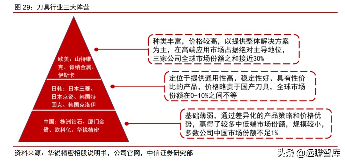 瑞典“山特维克”历经百年，成为机床刀具龙头，只因做对这一点