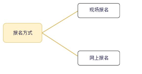 幼师公招注意事项,幼师报考条件及流程