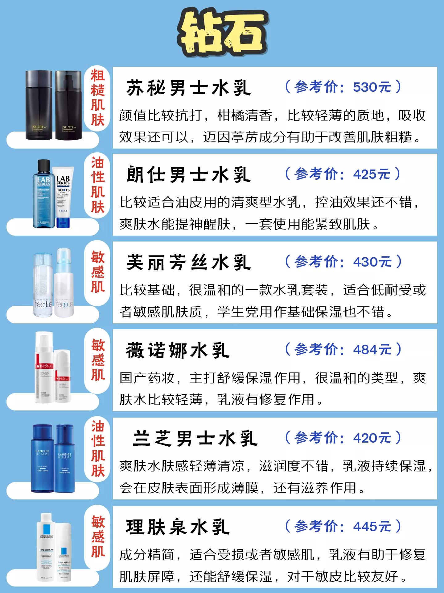 男士控油水乳洗面奶测评,男士补水保湿水乳控油推荐