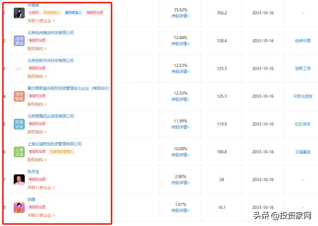 女创始人白手起家，腾讯阿里多次投资，289亿独角兽如今无人接盘