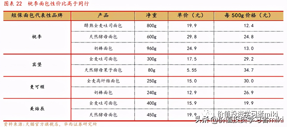 桃李面包一年不坏,桃李面包都是短保的吗