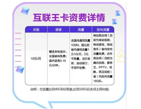 移动推出的新卡,移动王卡有什么优惠