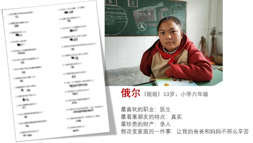 我们和20岁还在读6年级的00后聊了聊理想