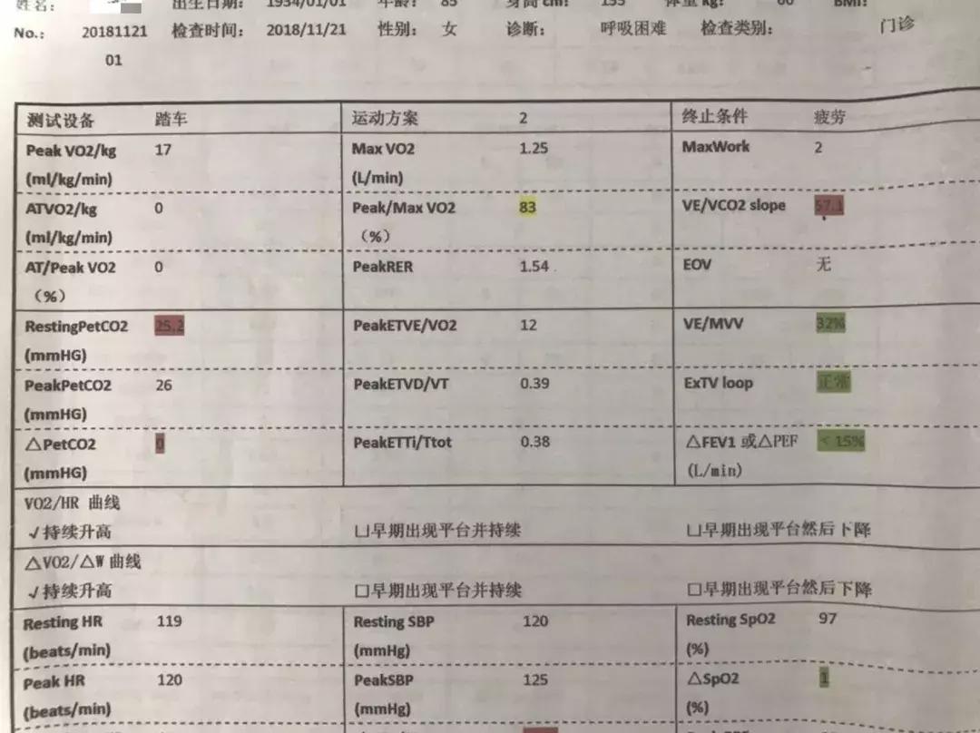 为什么说这个「古老」工具或许应重归呼吸医生的视野?