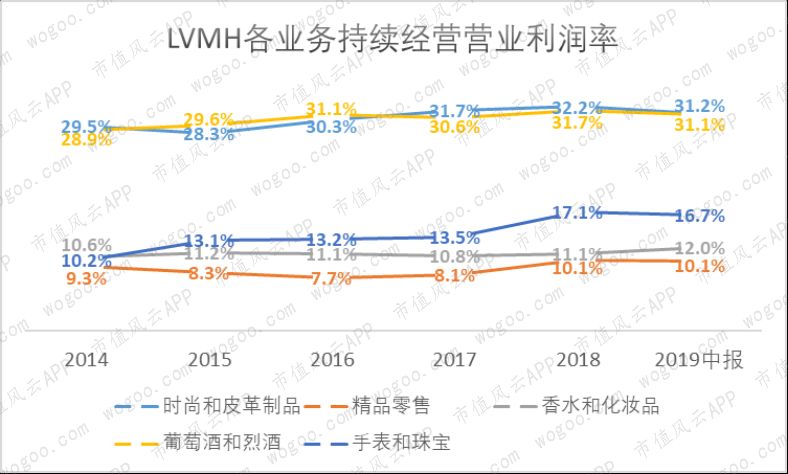 爱马仕gucci谁档次高,爱马仕lv香奈儿gucci