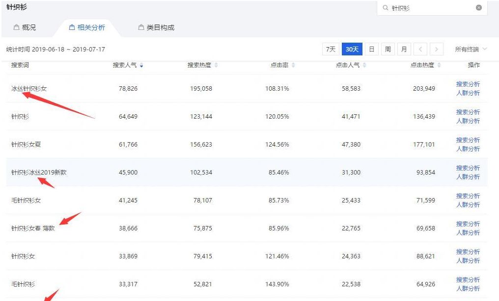 淘宝黄金标题怎么打造,淘宝商品如何打造爆款