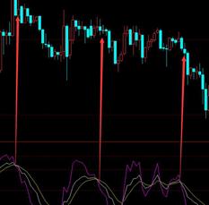 期货kdj指标详解视频,30分钟期货kdj指标参数设置