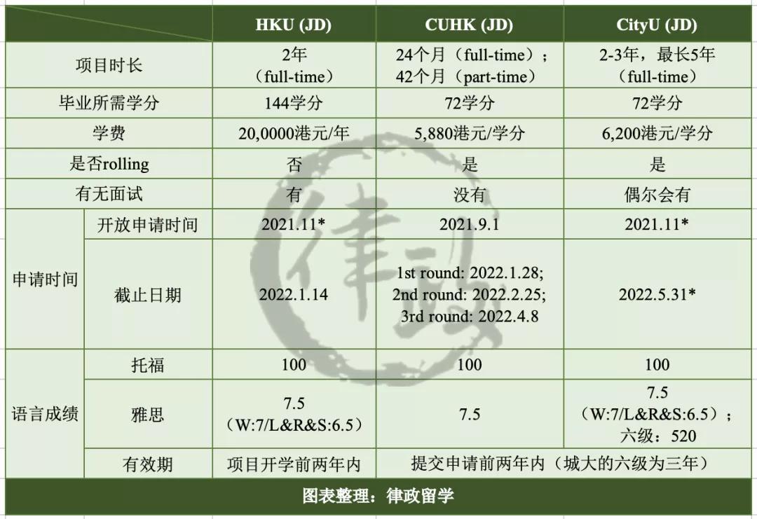 花销少、离家近、前景好，香港JD你心动了吗？