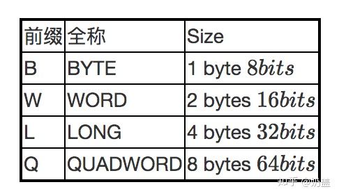 程序的一生,程序的生命周期是什么