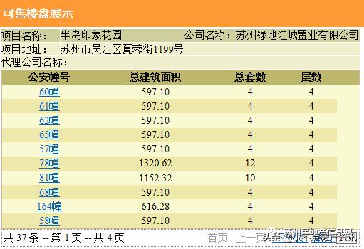 苏州湾在售楼盘房价,苏州湾别墅新楼盘有哪些