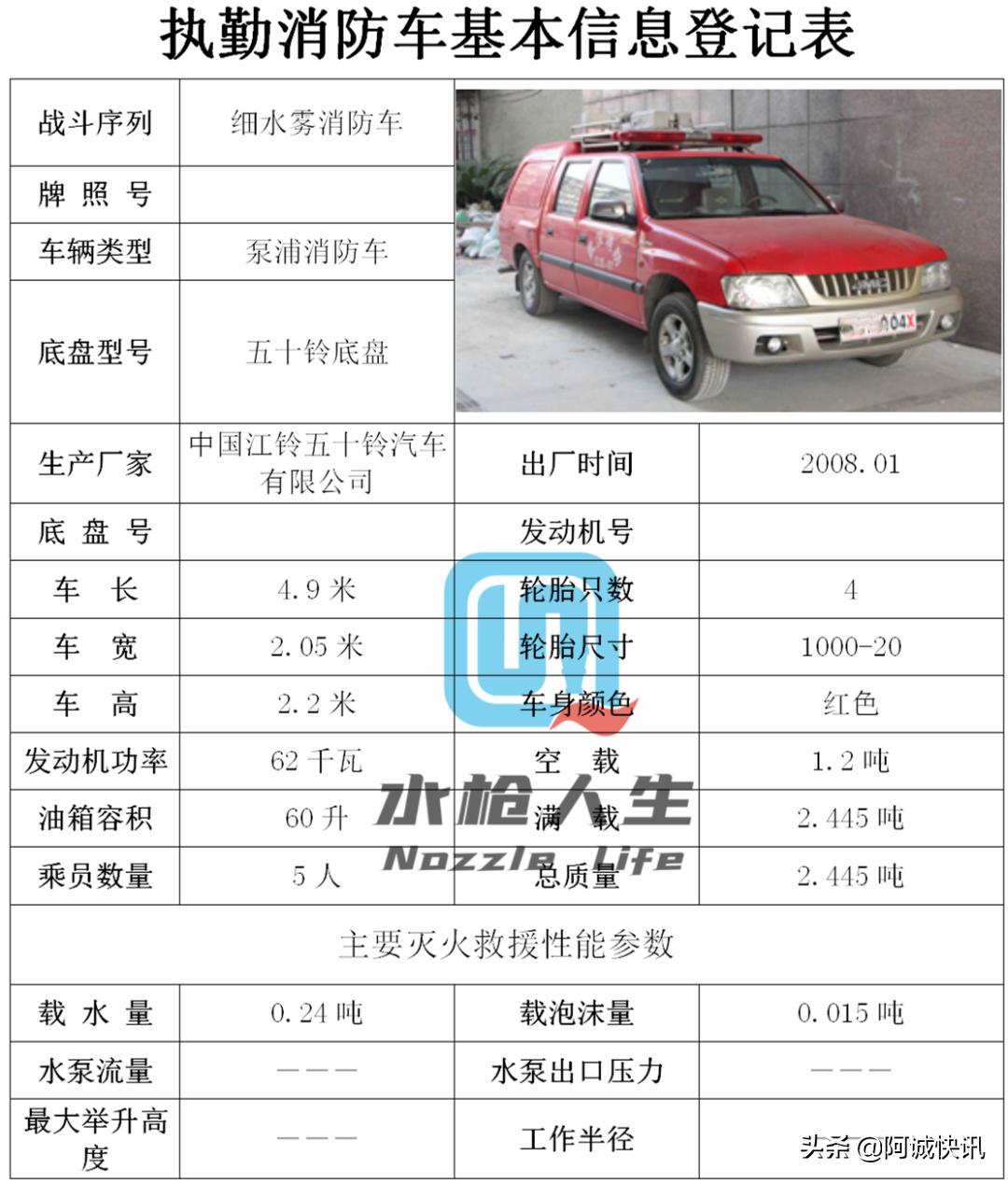 最强战术防暴装备,战术防护装具大全