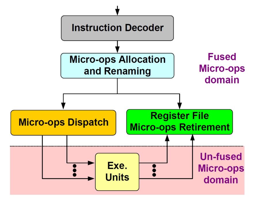 英特尔的迅驰cpu,intel迅驰8核