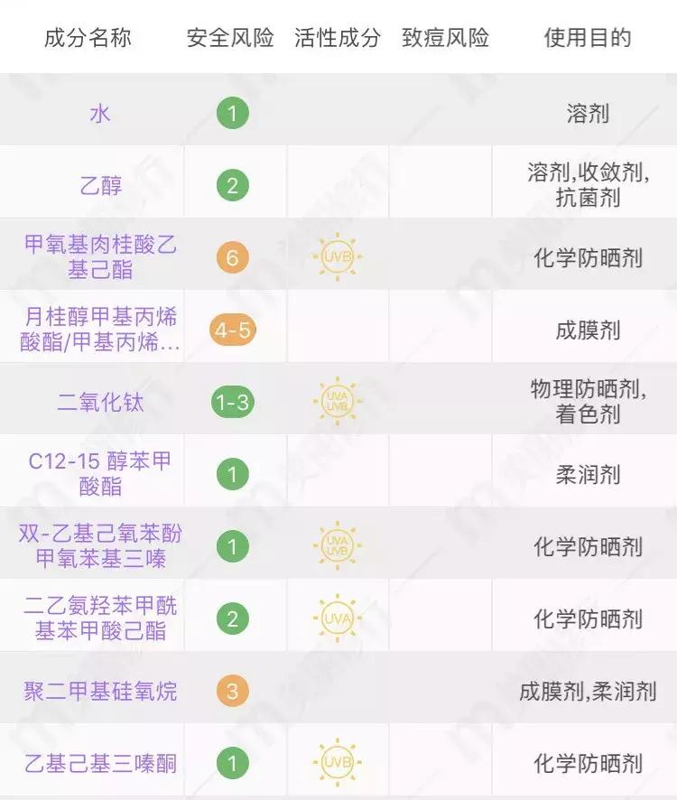 100款热门防晒霜,找一款适合我的防晒霜