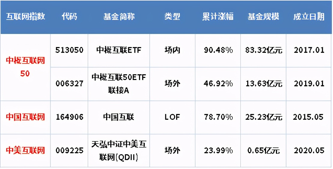 中国未来10大赚钱机会,未来10年赚钱机会大全