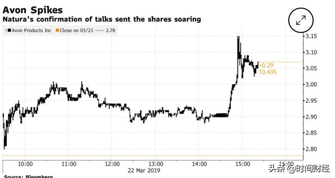 雅芳直销巨头事件,雅芳化妆品为什么退出市场了