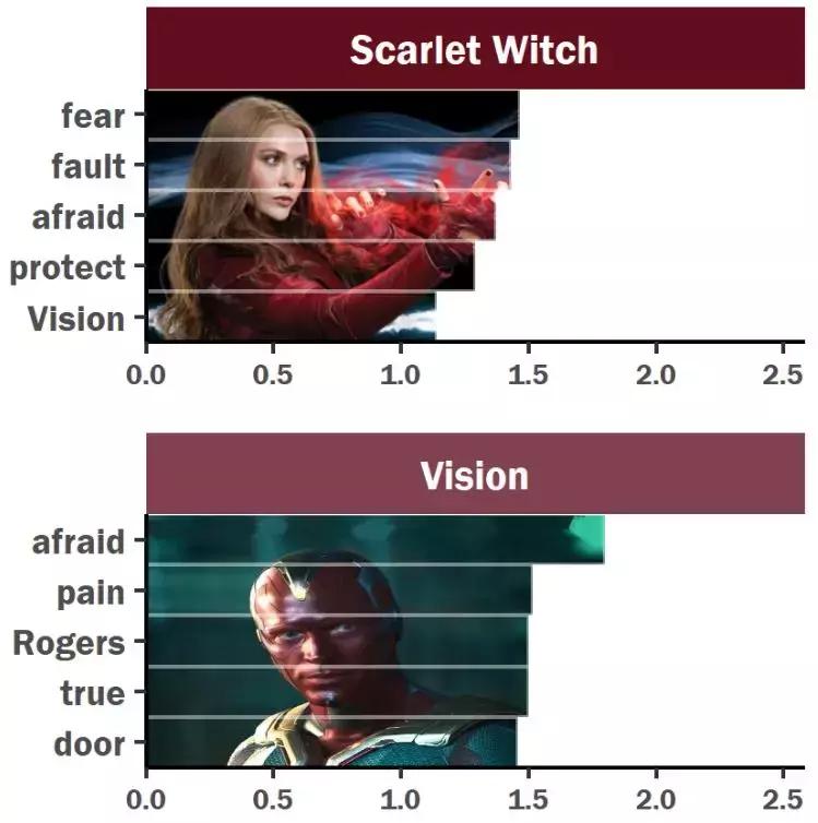 复仇者联盟三经典台词合集,复仇者联盟四最重要的台词