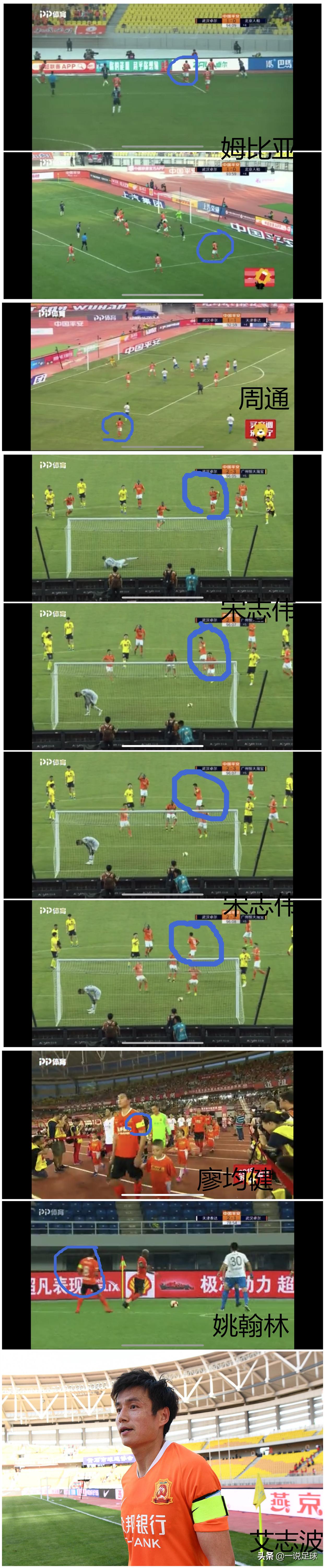 卓尔最新阵容介绍,趣说国足