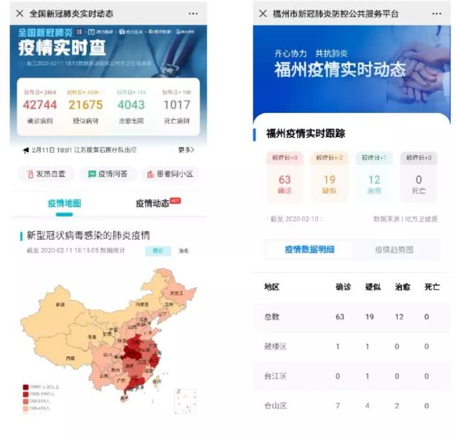 扩散！福州千名医生，今起免费在线义诊