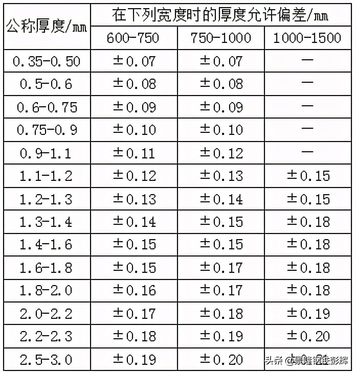 60si2mn弹簧钢可以用激光淬火吗,60si2mn弹簧钢和sk5哪个好
