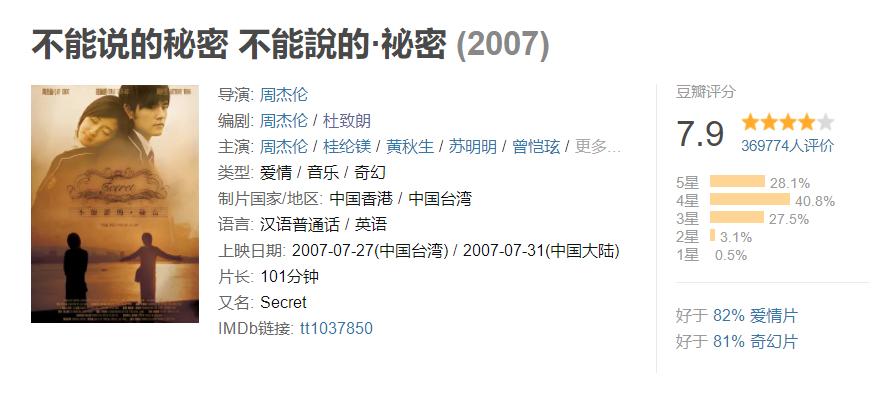 郎朗评价周杰伦钢琴水平,郎朗谈周杰伦钢琴水平夜曲钢琴