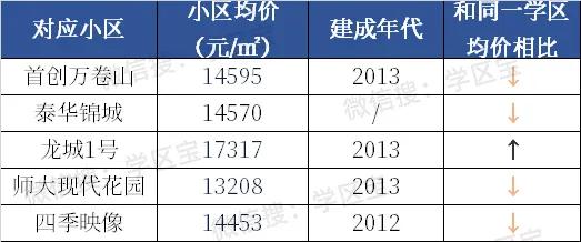 武侯区两自一包教育改革,两自一包改革最新消息