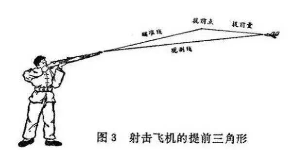 如何用枪把飞机打下,怎么用枪打飞行器
