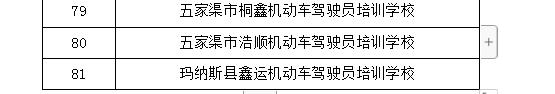 昌吉驾校通过率高,昌吉市驾校一览表