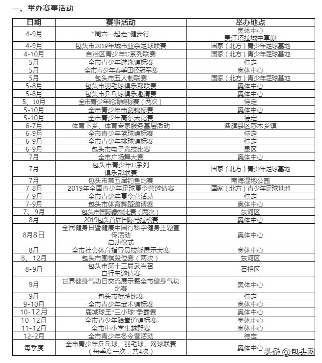 包头18年体育赛事,包头体育赛事捷报