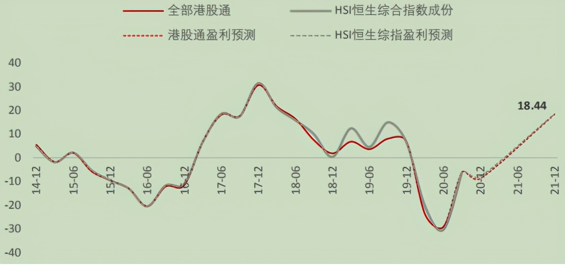 股市企稳回升可期,恒生指数底部反转形态买入法