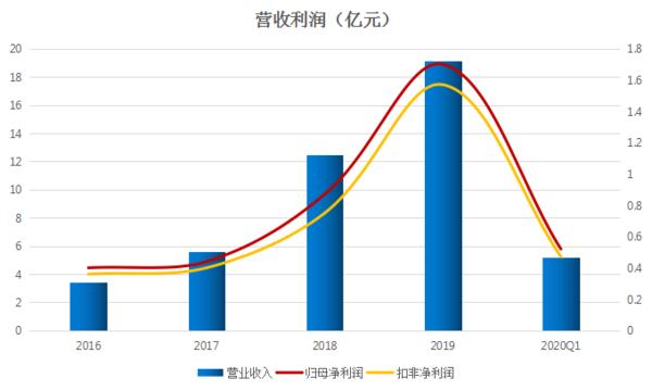 无线通信芯片龙头企业,无线通信龙头公司