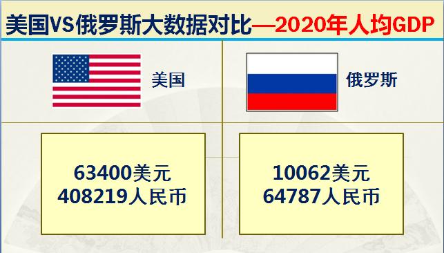 俄国和美国各方的军事实力,美国和俄罗斯最厉害的战斗力