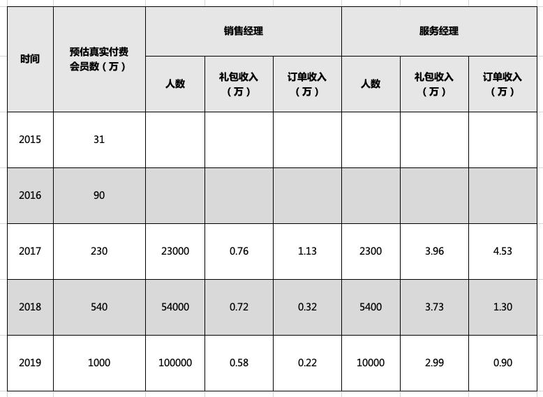 讲透云集商业模式的本质是什么,社交电商为什么不建议做云集