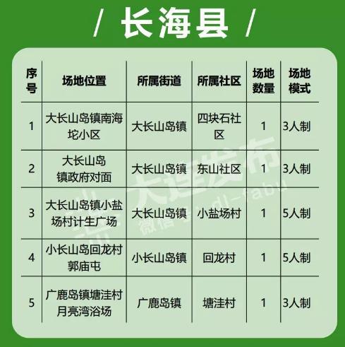 大连有多少块标准足球场,大连足球场建在什么位置