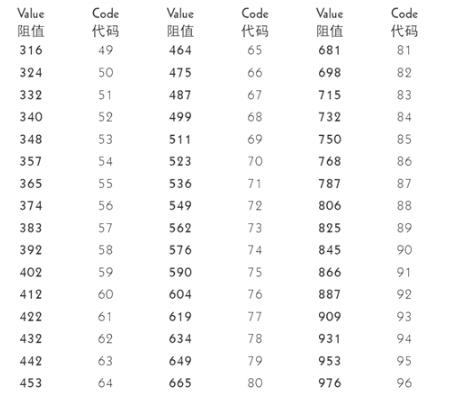 贴片电阻1欧姆怎么表示,2010贴片电阻功率是多少