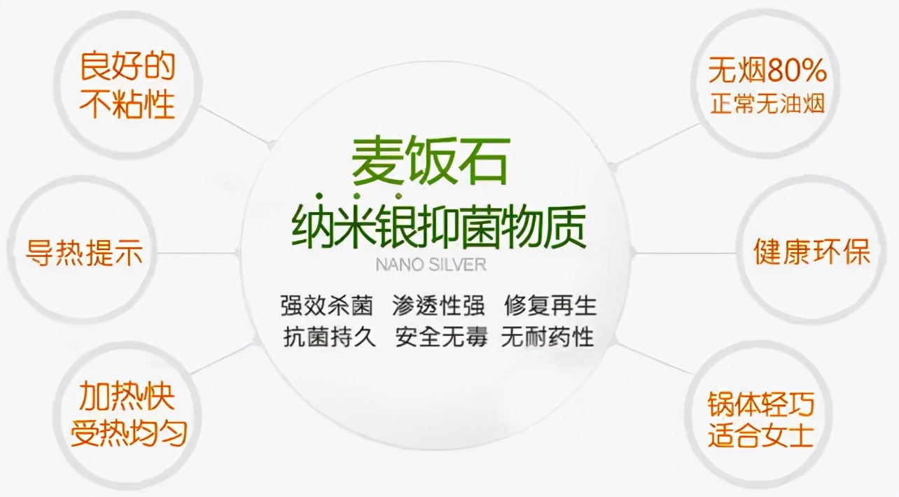 韩国不粘锅麦饭石炒锅18cm,韩国正宗麦饭石炒锅