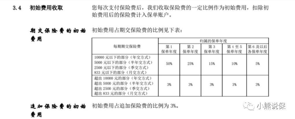 平安智悦人生万能险能养老吗,平安智悦人生万能险初始费用