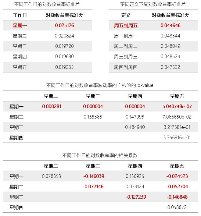 波动率溢出效应,隐含波动率代表天数