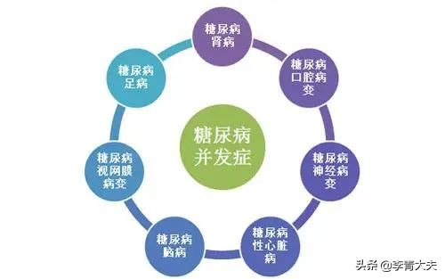 第一次看肾病做几项检查,了解糖尿病肾病透析