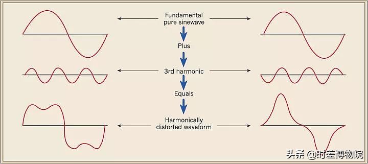 钢琴和小提琴的音型难融合,小提琴和钢琴的声音根据音色辨别
