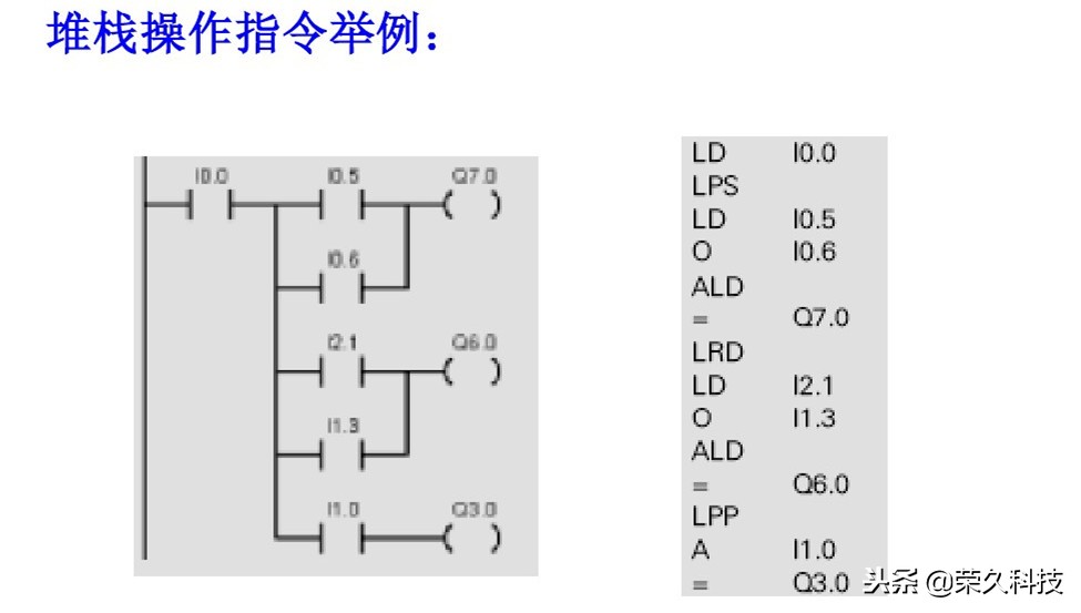 西门子plc编程的逻辑,西门子plcs7-200逻辑运算
