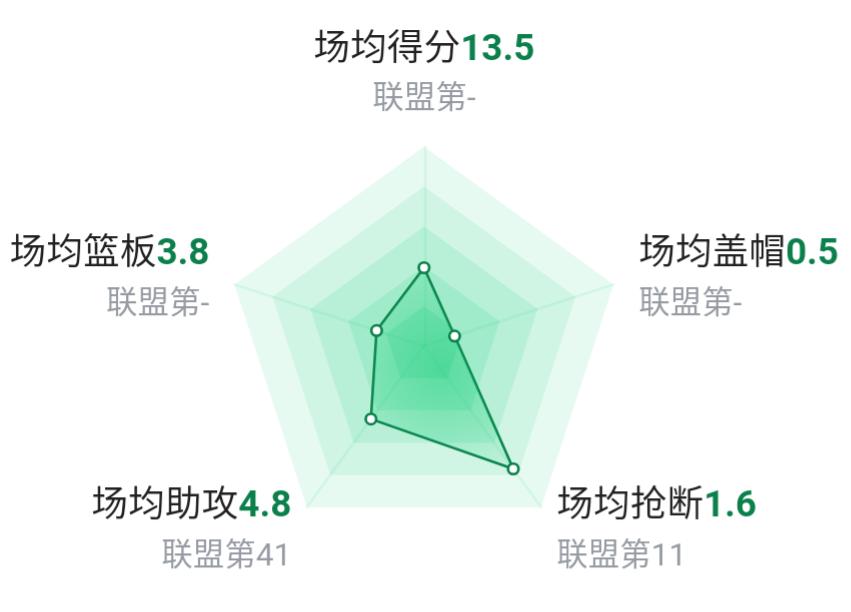 凯尔特人球队基石斯玛特,斯玛特凯尔特人最佳防守