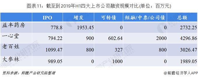 大参林老百姓药店数量,大参林百姓大药房