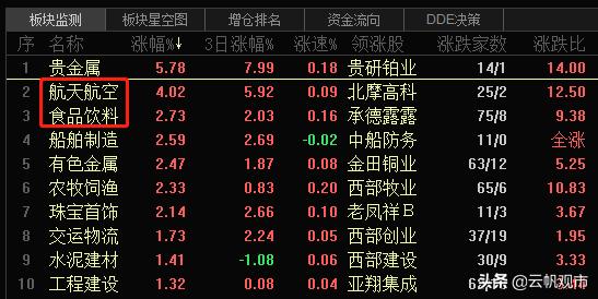 最近行情持续缩量整理,大盘指数能锁仓吗