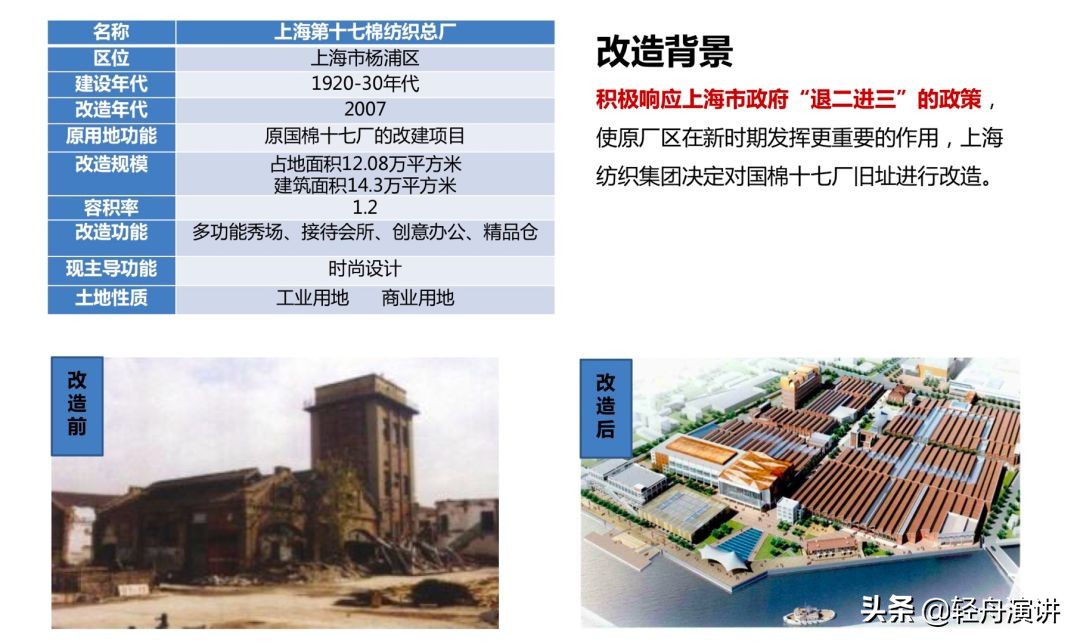 都市复兴真实案例：改造武汉爱帝工业园|赵攀第034位轻舟讲者