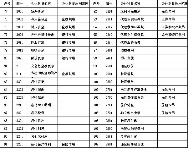 会计分录怎么分清楚到底是借与贷,会计分录怎么分辨增多减少