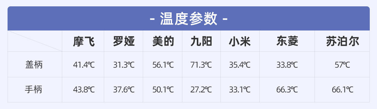 多功能电锅蒸煮炒煎一体锅测评,哪一款电炖锅最好用