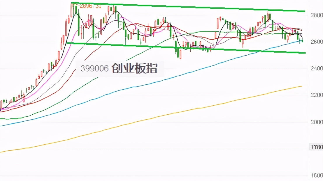 52只股票跨越牛熊分界线,2021年牛市顶部如何预测