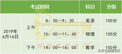 川师附中自主招生,九校自主招生条件