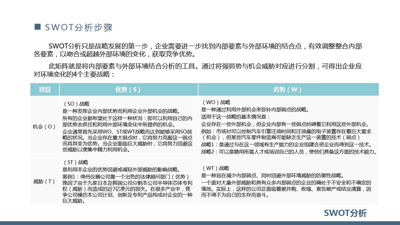 swot个人自我分析ppt,SWOT分析ppt