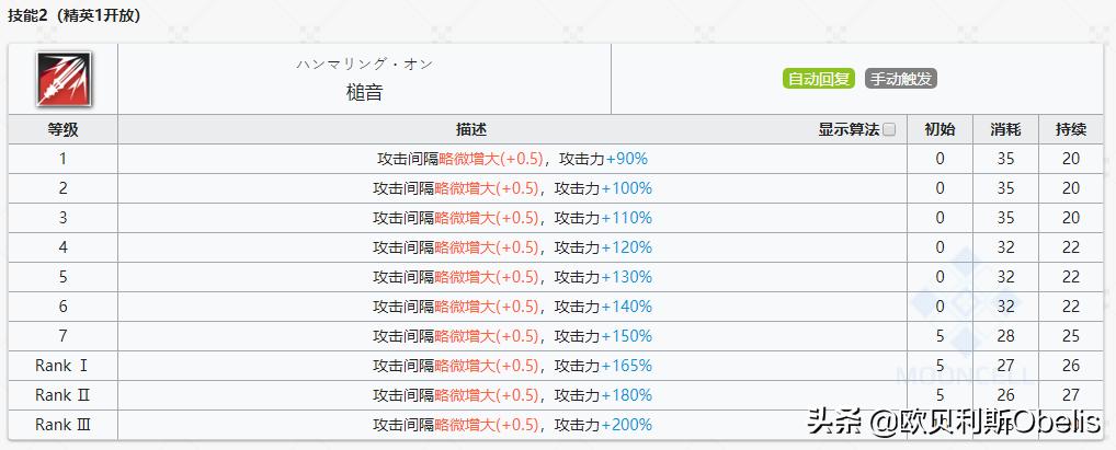 明日方舟干员技能榜,明日方舟必练干员及专精